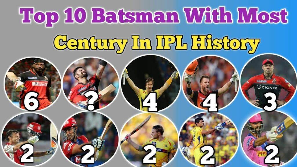 IPL centuries