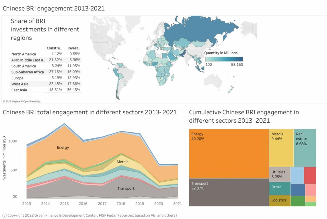 Explained in numbers The extrusive death of China BRI is here