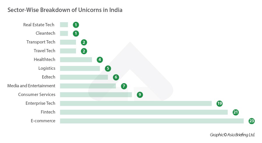 India's startups 