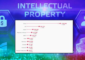 Poor Intellectual Property regime is hurting India’s Industry 4.O dreams