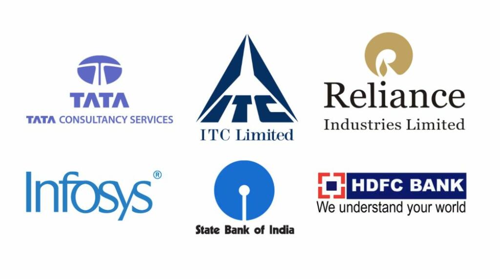 List of Top 9 companies in India by market cap