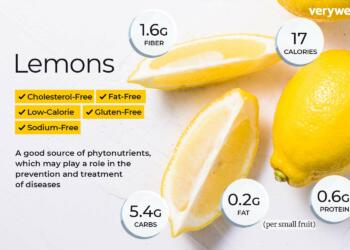 health benefits of lemons