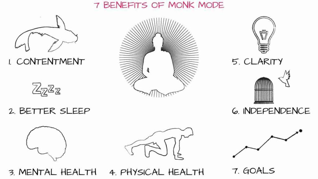Monk Mode Benefits