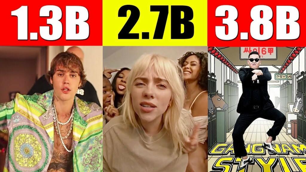 10 Most viewed videos on YouTube in the world Updated 2023