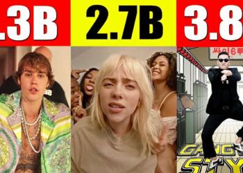 10 Most viewed videos on YouTube in the world