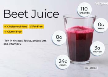 Beet juice benefits