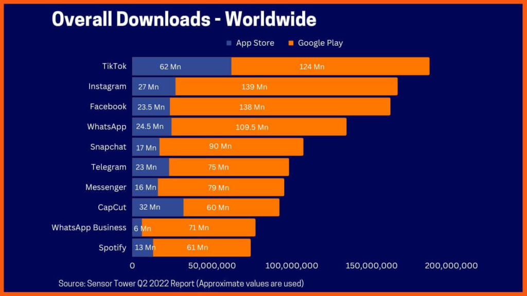 10 Most downloaded Android apps