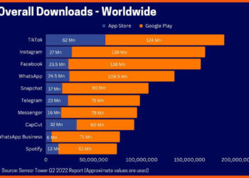 10 Most downloaded Android apps