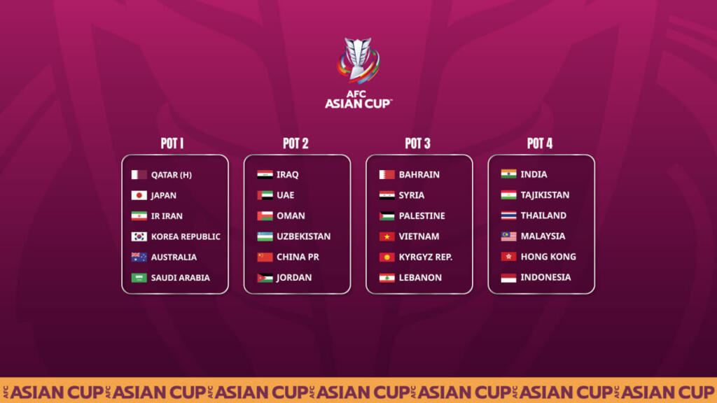 AFC Football Asian Cup Draw and teams list