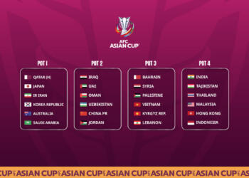 AFC Football Asian Cup Draw and teams list