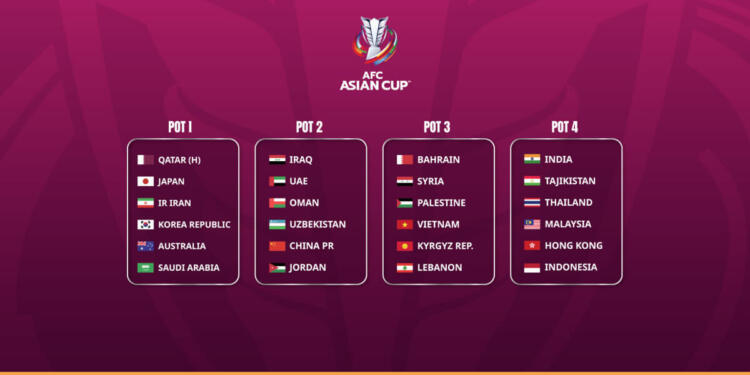 Indian Football Team's Road to Glory: AFC Asian Cup Challenge