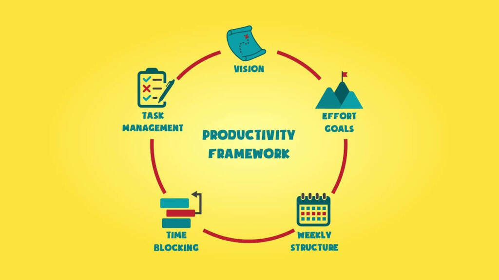 10 Steps for a Productive Start to Your Day