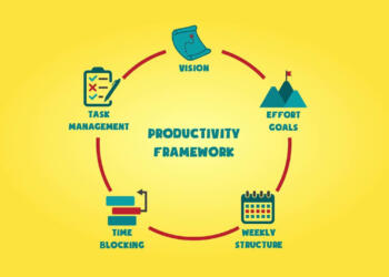 10 Steps for a Productive Start to Your Day