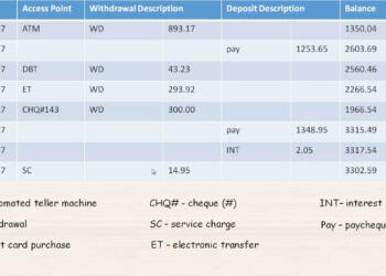 NWD Transaction in Bank Statement