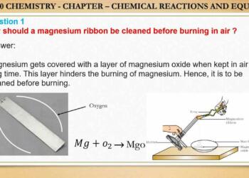 Why Should Magnesium Ribbon Be Cleaned