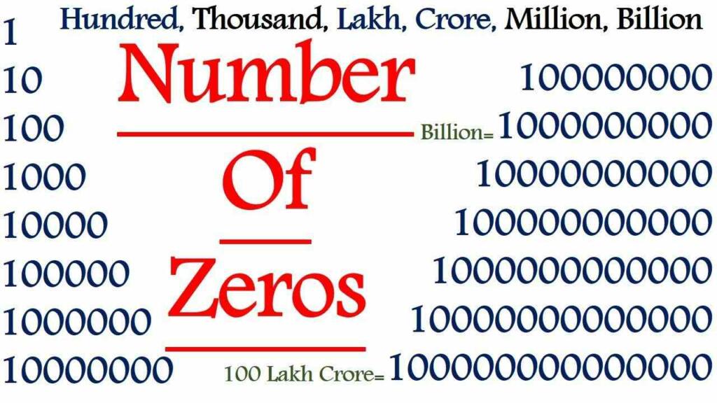 How Many Zeros Are There in One Crore