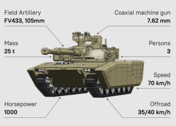 India’s Indigenous Light Tank ‘Zorawar’ Marks a New Era in Defence Capabilities