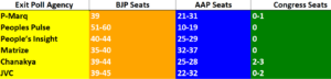 Exit Polls