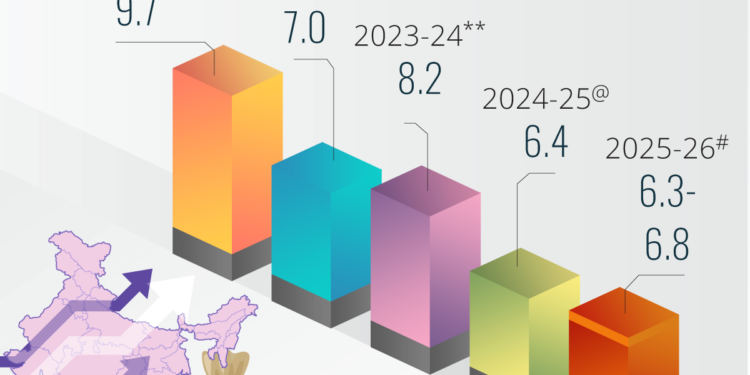 Six-Day Workweek Could Add 2% to GDP, Imagindia Proposes ‘National Nirman Sankalp yatra’