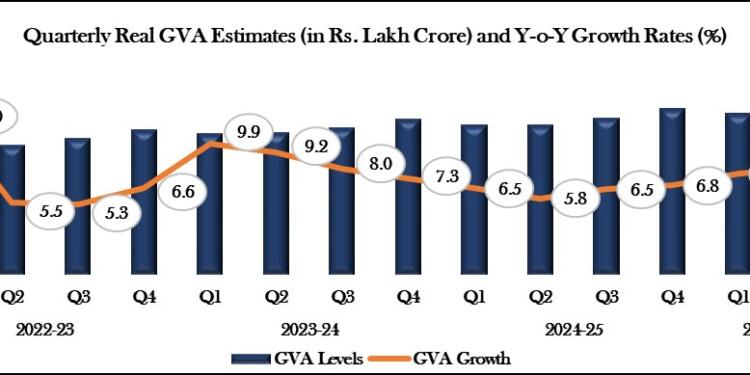 India’s GDP Surges to 8.2 Percent as Domestic Consumers Power the Economy Past Tariff Pressures