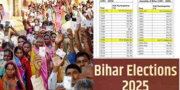 Bihar’s 64.66% Turnout, Highest in a Decade: Was SIR the Real Game-Changer?