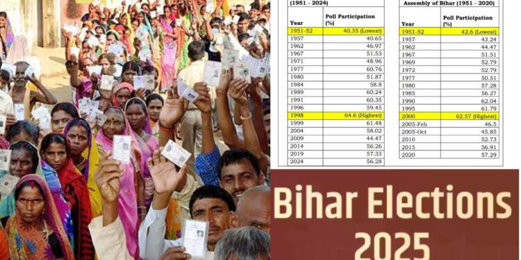 Bihar’s 64.66% Turnout, Highest in a Decade: Was SIR the Real Game-Changer?
