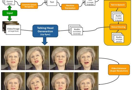 Lipsync: Transforming Digital Communication Through Intelligent Audio-Visual Synchronization