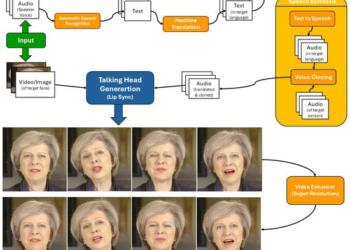 Lipsync: Transforming Digital Communication Through Intelligent Audio-Visual Synchronization
