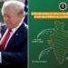 US Snubs Pakistan, China with Full India Map in Trade Deal Post, Islamabad Left Red Faced After Months of Groveling