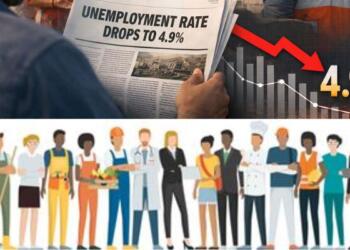 India’s Jobless Rate Drops to 4.9% in February, Signalling Gradual Improvement in Labour Market