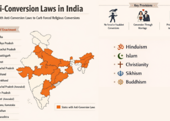 Inside India’s Expanding Anti-Conversion Laws: Why States Are Tightening Safeguards Against Forced Religious Conversions