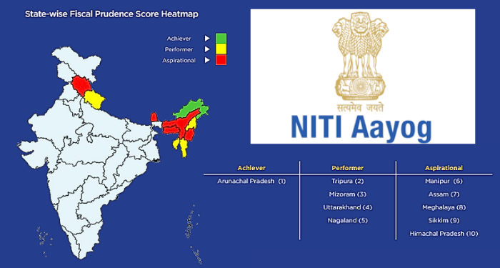 Fiscal Health Index 2026 Strengthens Transparency and Fiscal Discipline Across States