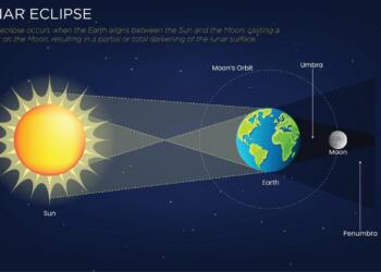 Blood Moon Over India: Chandra Grahan 2026 Illuminates Skies Amid Holi Festivities