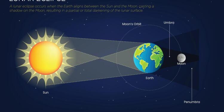 Blood Moon Over India: Chandra Grahan 2026 Illuminates Skies Amid Holi Festivities