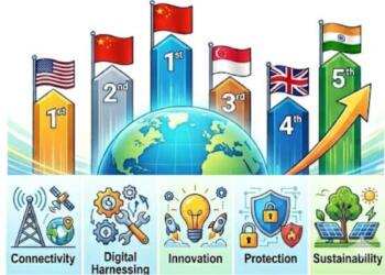 India Joins Global Digital Elite, Climbs Into Fifth Spot as AI Revolution and Digital Infrastructure Reshape Economy