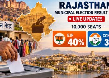Rajasthan Civic Polls 2026: BJP Extends Its Dominance Across Urban Rajasthan